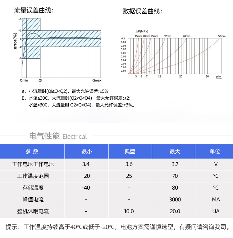 Cat.1無(wú)線(xiàn)遠(yuǎn)傳智能水表